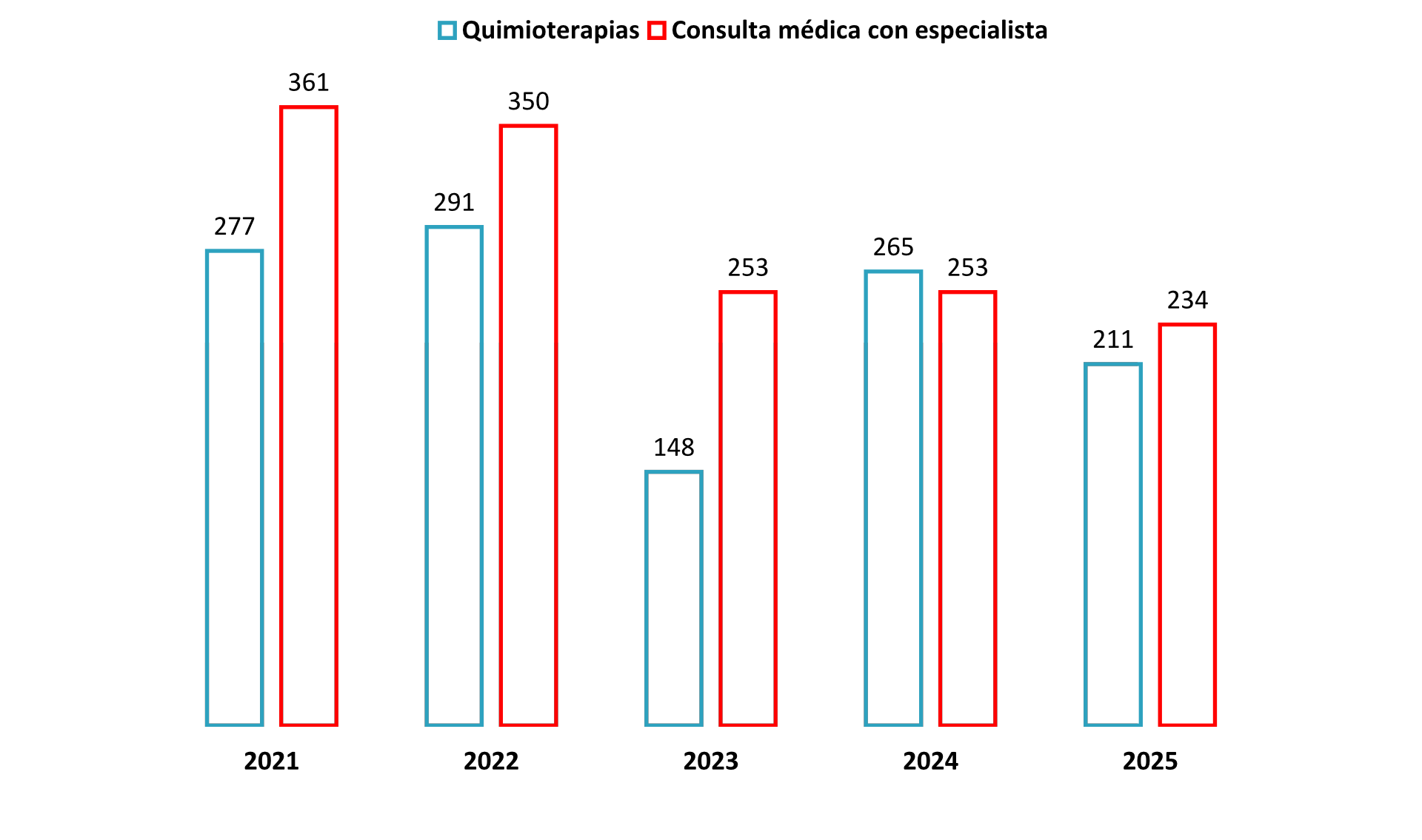 consultas_por_a�0�9o