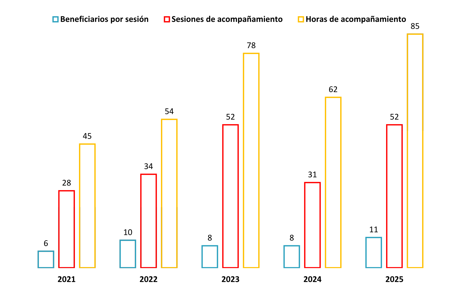 Programa de acompa�0�9amiento tanatologico