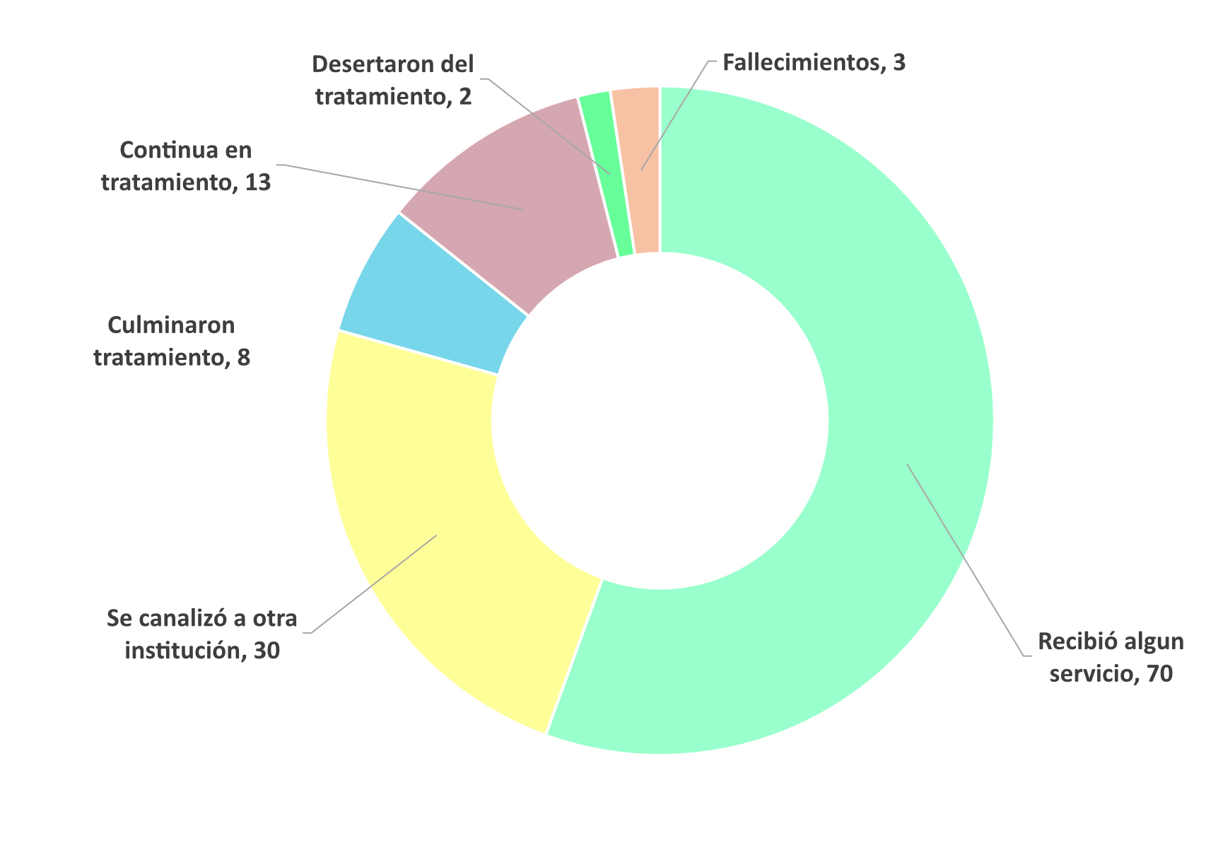 situacion-de-beneficiario